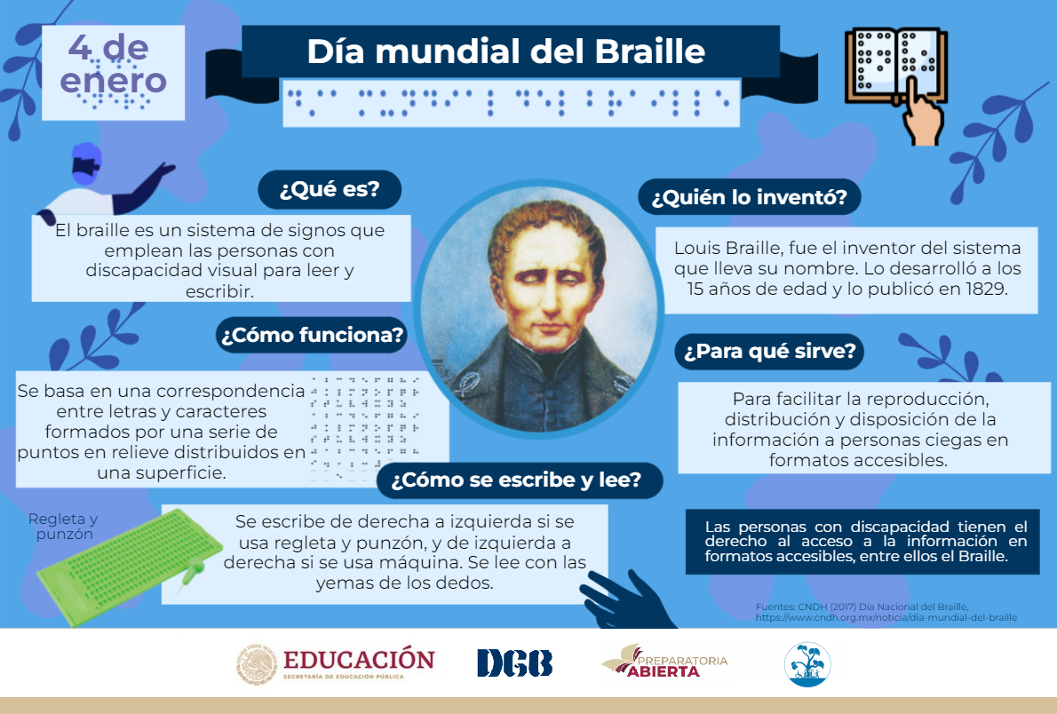 Postal redes sociales